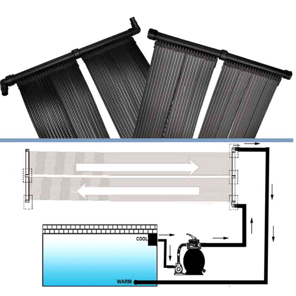 Solar Pool Heater | Set of 2 | Black | Polyethylene | 620 x 75 cm