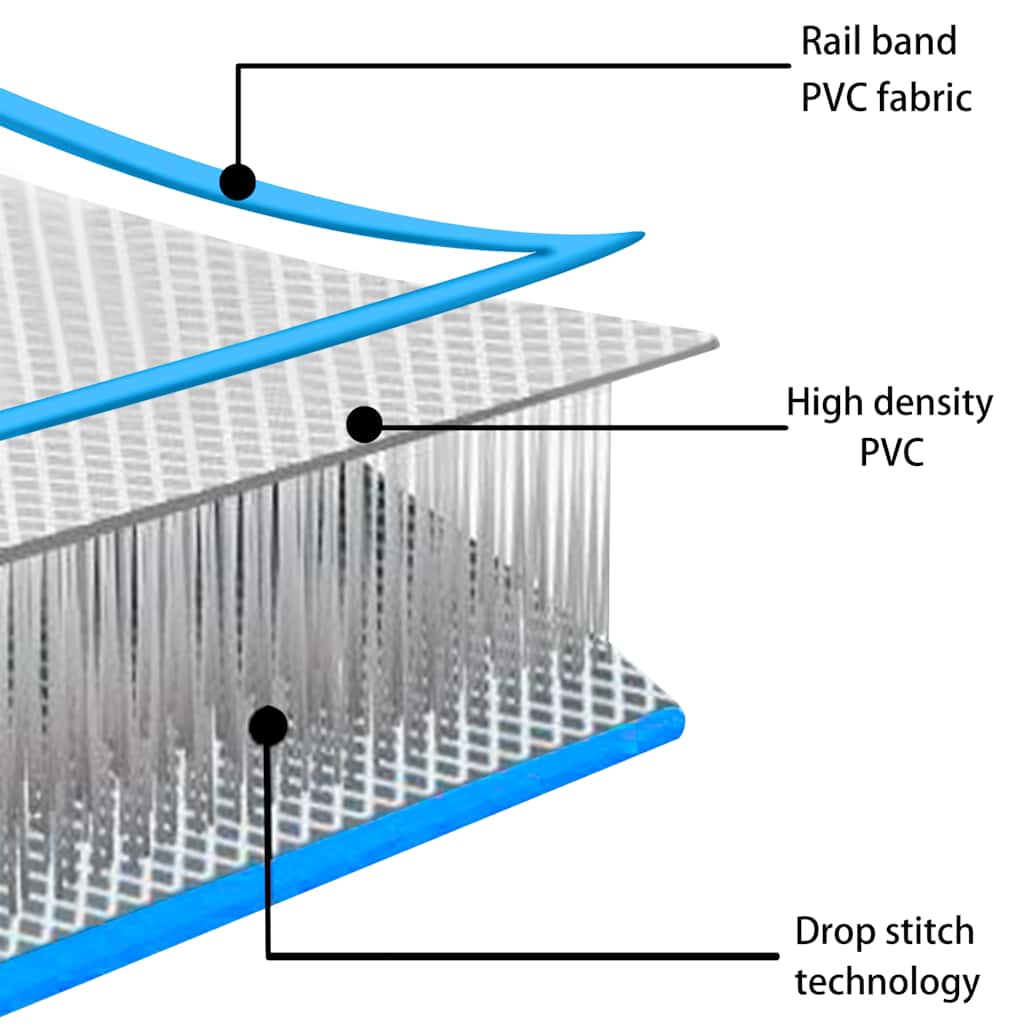 Inflatable Gymnastics Mat with Pump 60x100x15 cm PVC Blue