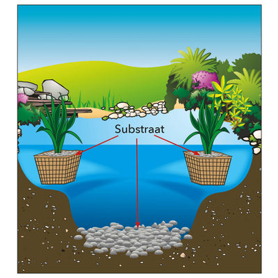 Pond Substrate 10 kg 1373101