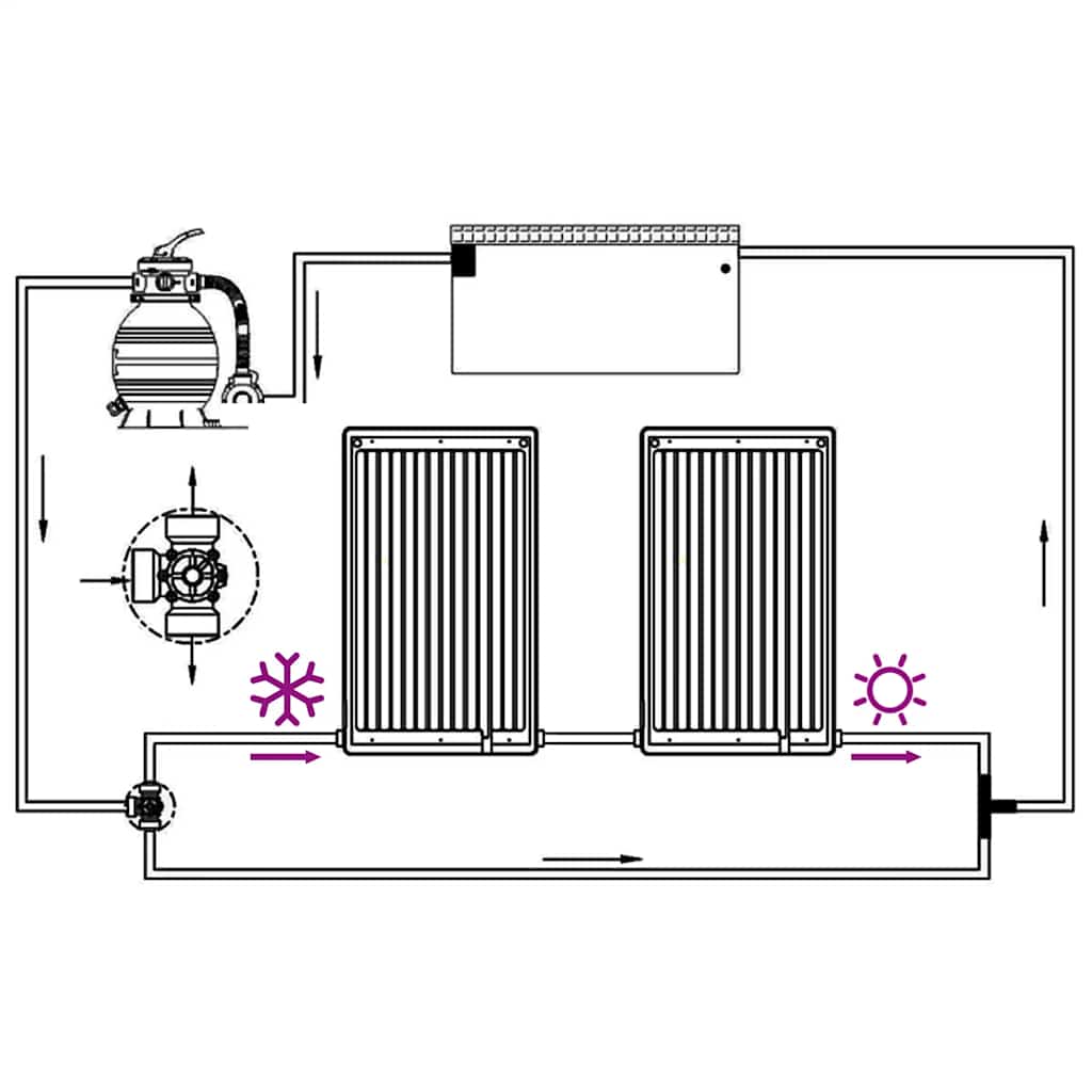 Solar Pool Heating Panel Set of 2 Black HDPE, PC, Aluminum Medium